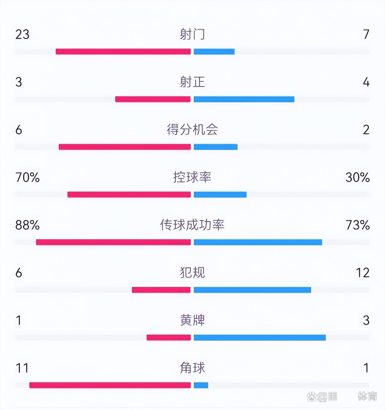 包含赛季热度：球迷最关注的焦点比赛Top10的词条