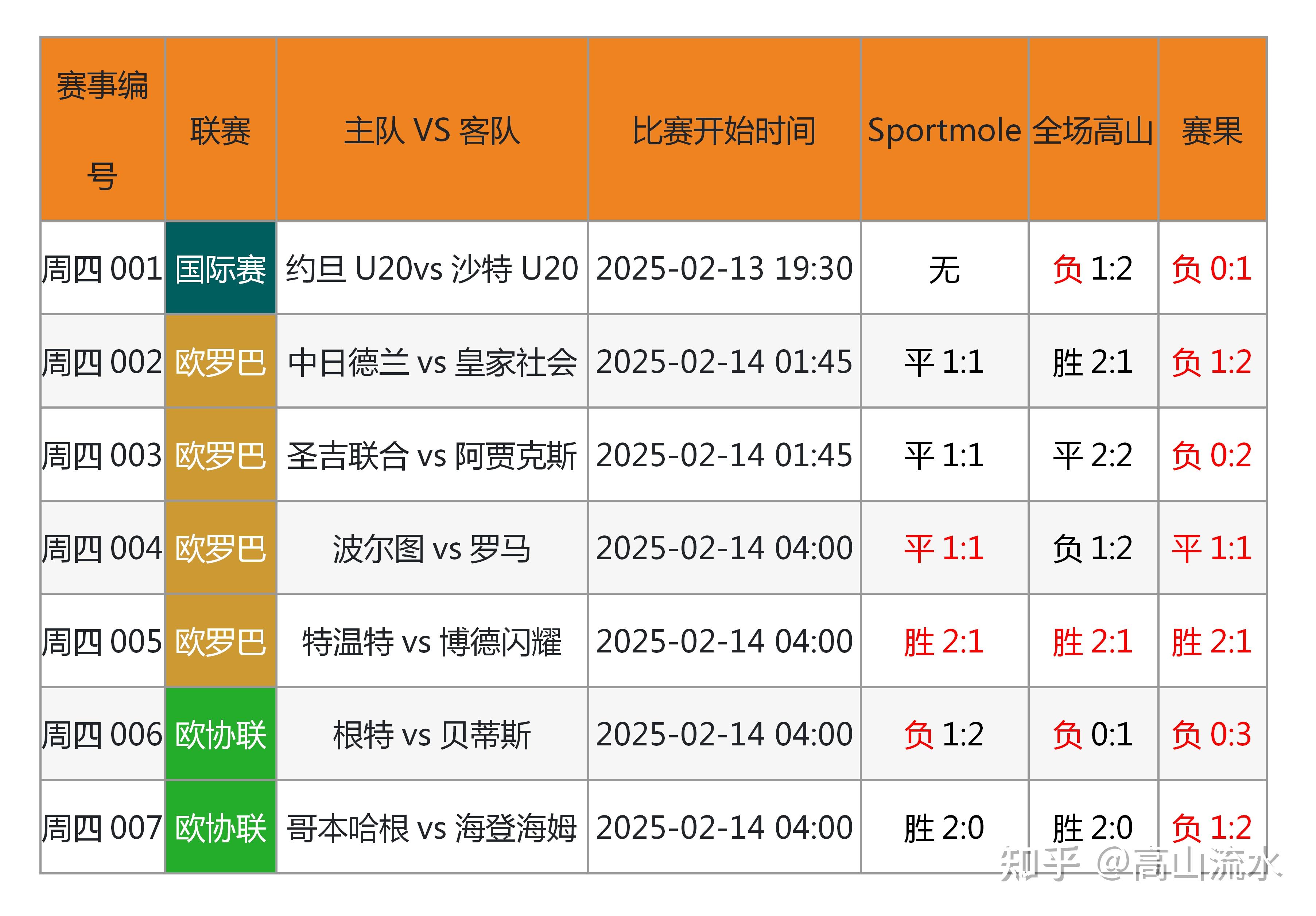 乐鱼体育下载-关于足球赛事数据分析系统正式上线，战术分析更科学的信息
