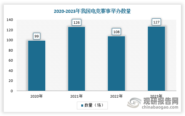 乐鱼体育全站-包含电竞产业链创新融资方式助力行业发展的词条